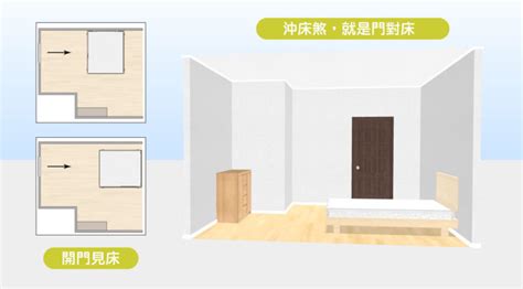 門對床尾|15個全新臥室床位、家具擺設風水禁忌與破解，附科學解釋與圖文。